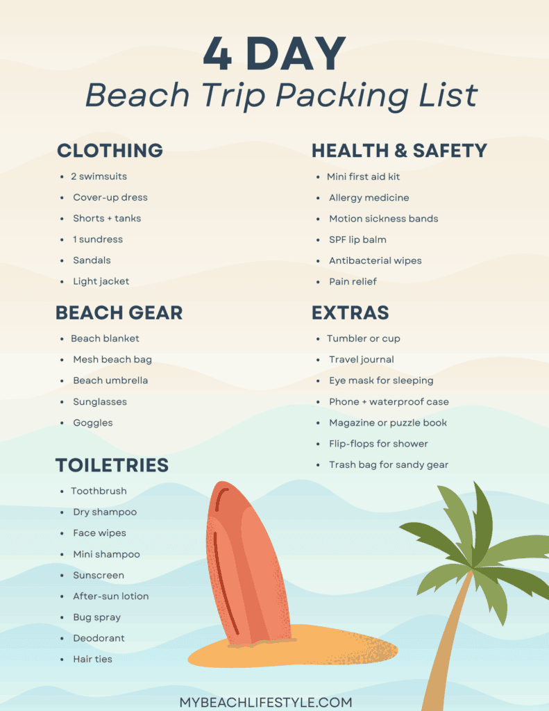 Illustration of a '4 Day Beach Trip Packing List' with categories: Clothing, Beach Gear, Toiletries, Health & Safety, and Extras. Each category lists relevant items such as swimsuits, beach blanket, toothbrush, first aid kit, and travel journal. A surfboard and palm tree graphic are included at the bottom. Website mentioned: mybeachlifestyle.com.